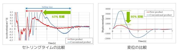 測定精度・加工精度